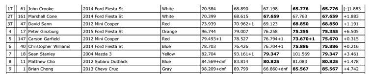 H-Street results