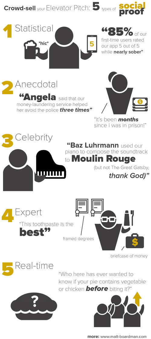 The 5 types of social proof for your startup elevator pitch