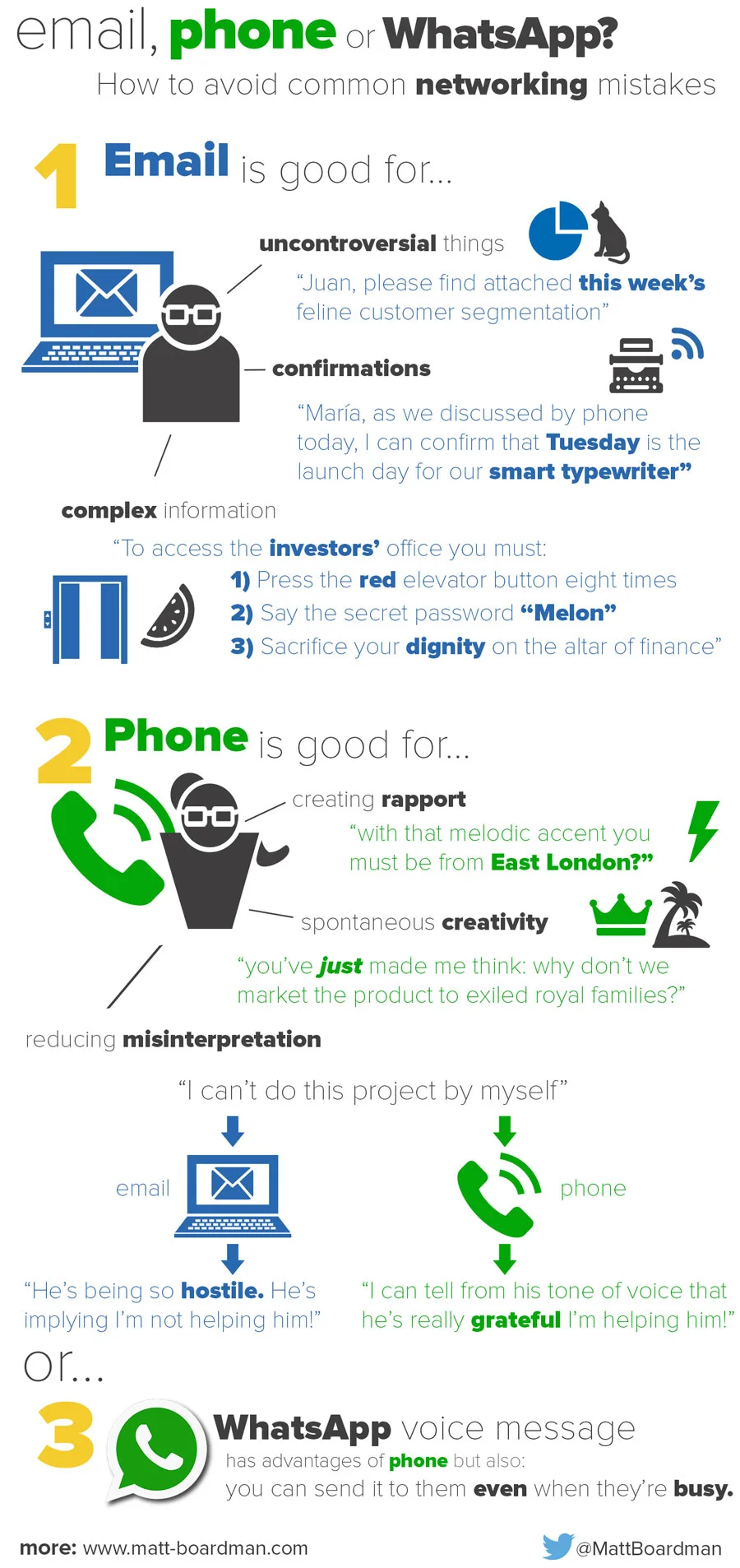 Email-Phone-Whatsapp-avoid-common-networking-mistakes.jpg