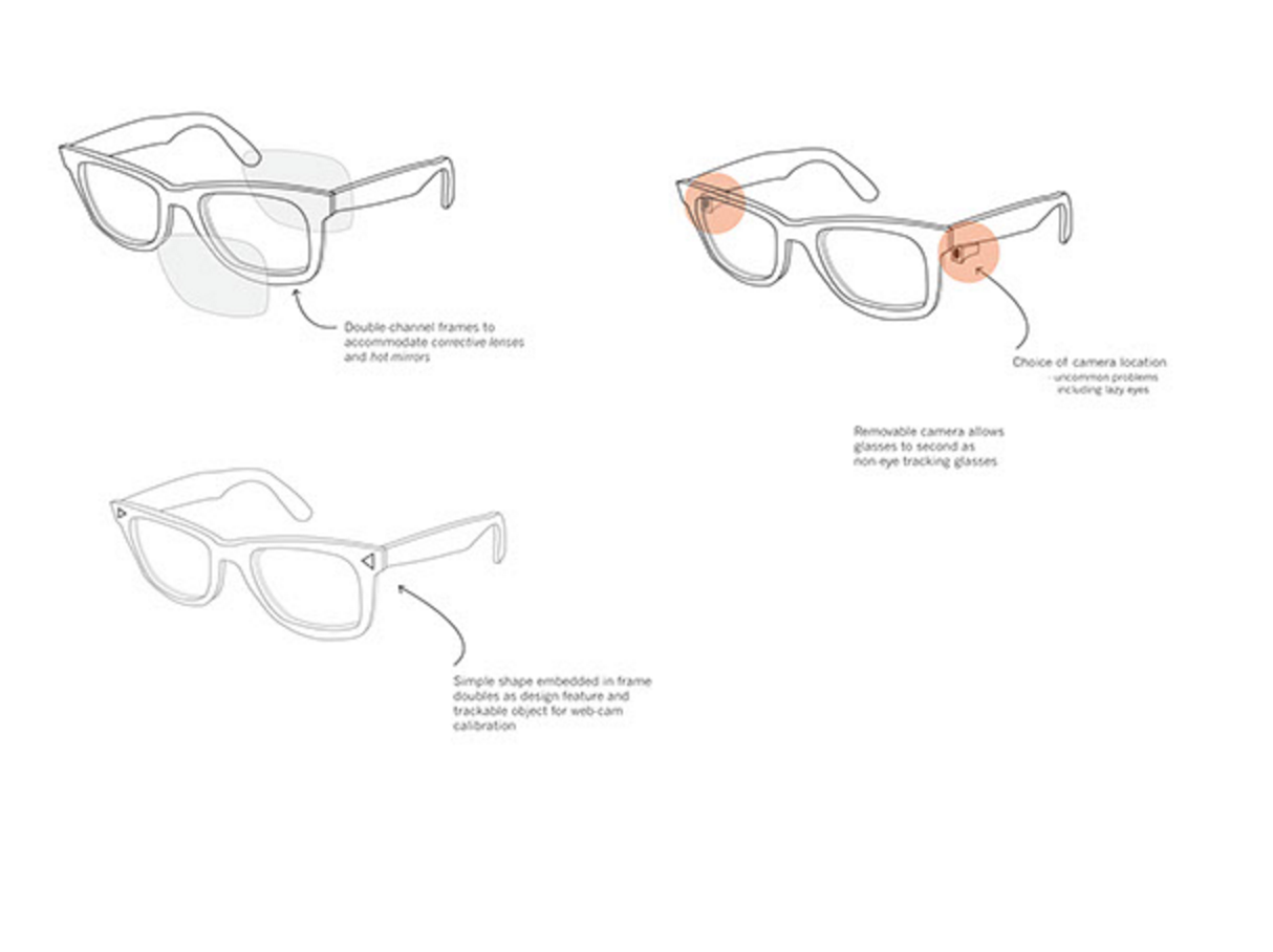 Final sketch ideas from ID team