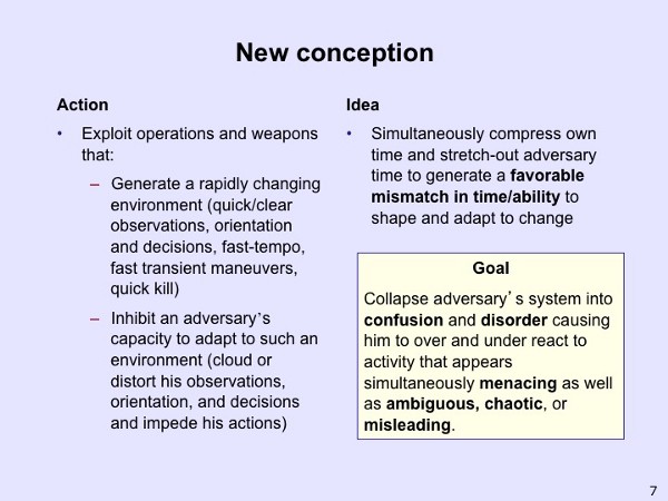 Slide from John R. Boyd’s “Patterns of Conflict” Briefing to Accompany the Video Excerpt Above: “Adapting Isn’t Good Enough”
