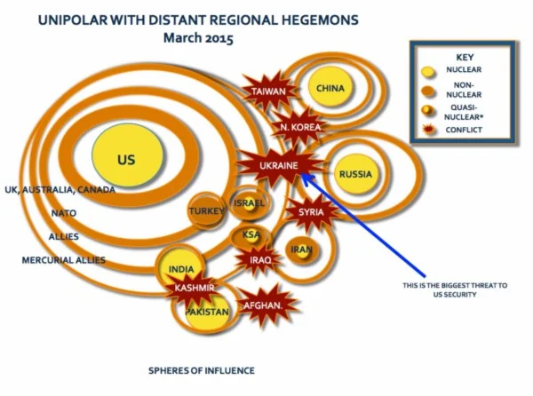 *Quasi-nuclear denotes states with nuclear aspirations or undeclared nuclear capability