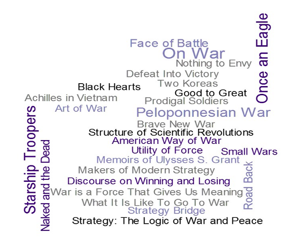 What is the strategic cannon? This list is suggestive (but only suggestive). Each title shown was included by at least two WarBooks contributors (text size indicates the relative frequency). Titles in purple indicate cross service selection while titles in gray/black indicate selection by a single service or group, the titles rotated 90 degrees are fiction works, and finally the bright purple/black indicate a title selected as “most significant.”