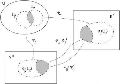 Lecture Notes on General Relativity, Sean M. Carroll, Enrico Fermi Institute, December 1997.