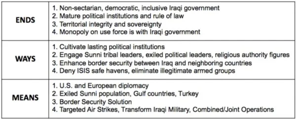A new recipe: a strategy to defeat ISIS must have an objective or “ends."