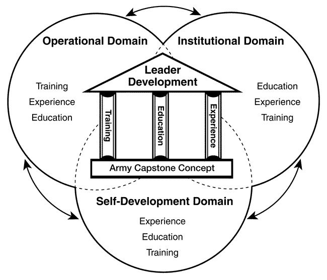 army leadership essay