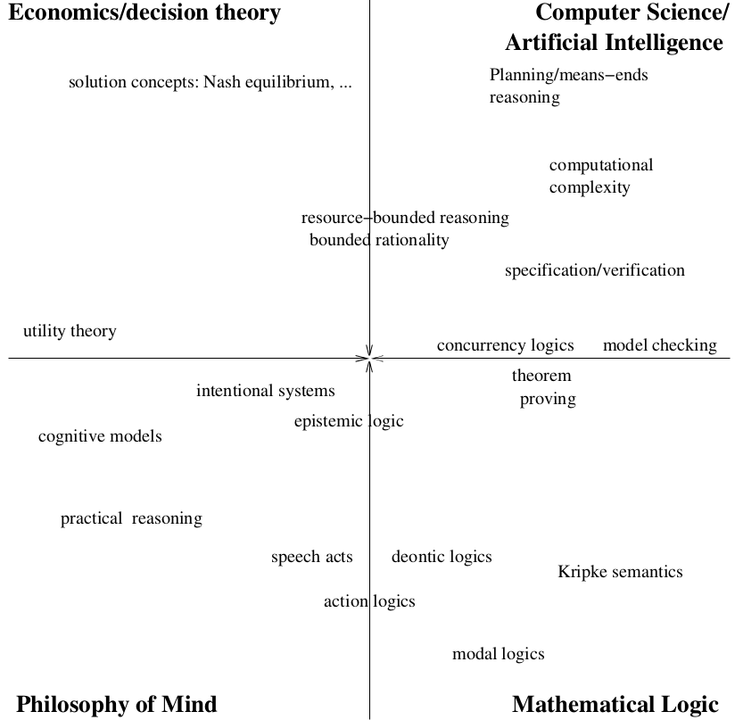 Ethics in Strategy: Making Strategy Rigorous and Ethics Honest