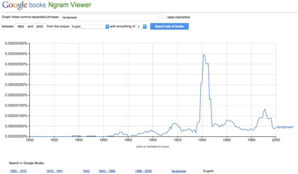 Google analytics on the use of the word “landpower” in books. Use of the word “landpower” spikes in periods of crisis and military downturn, highlighting the tendency to chase budgetary influence.