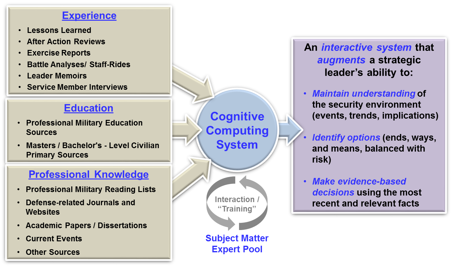An Augmented Strategic Analysis Framework