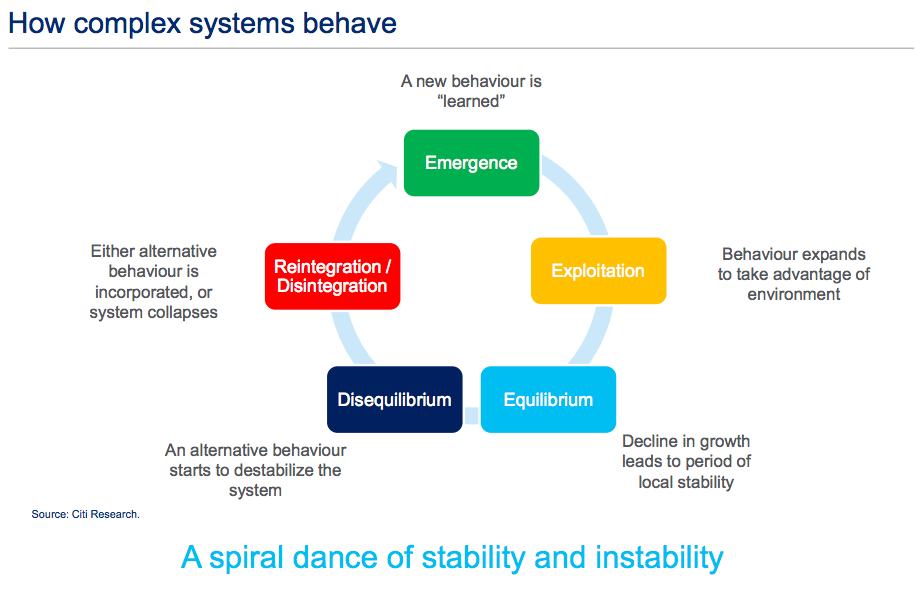 With regards to operations in the information environment, the Department of Defense must avoid loitering in the red cell shown while more flexible competitors advance into the illustrated yellow and green phases. The Department of Defense, like its competitors, must incorporate and exploit open-source, cost-effective methods and intelligence emerging from the consolidation of multiple capabilities. (Matt King/Citi Research)