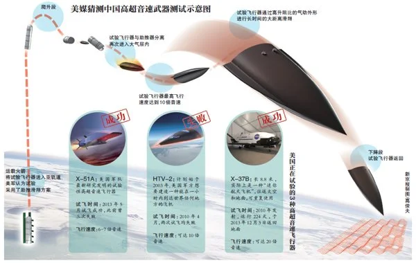 Chinese graphic depicting DF-ZF flight path ( Popular Mechanics )
