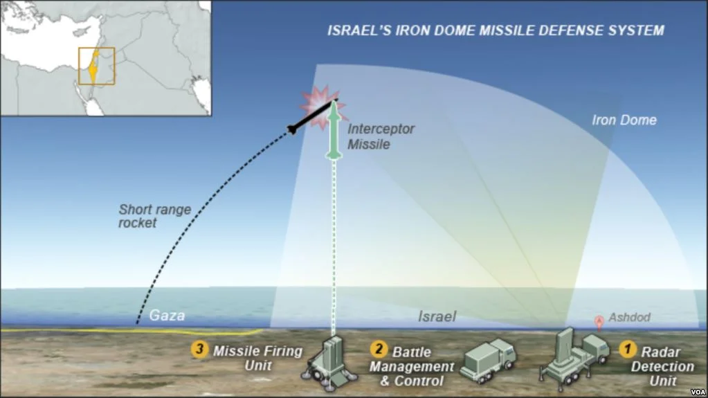 Israel's Iron Dome Missile Defense System (VOA)