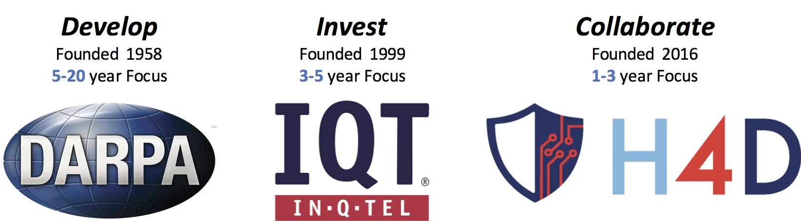 (BMNT Partners)
