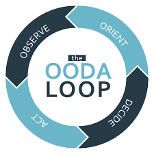 John Boyd’s OODA Loop