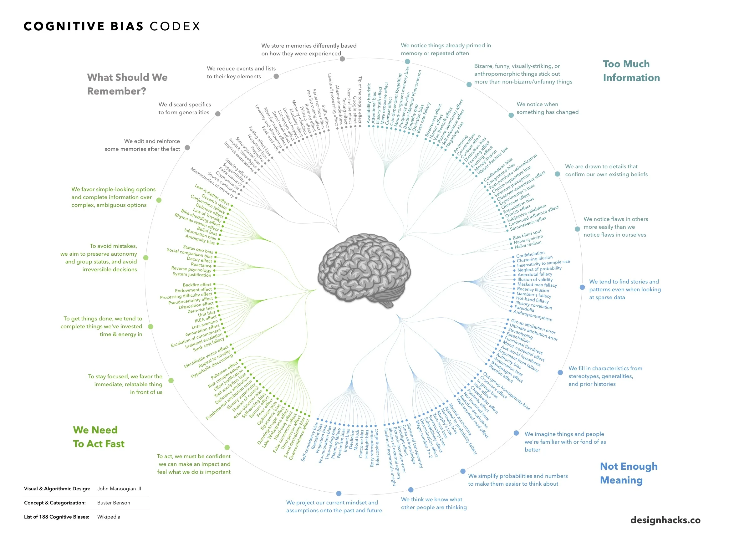 cognitive-bias.jpg
