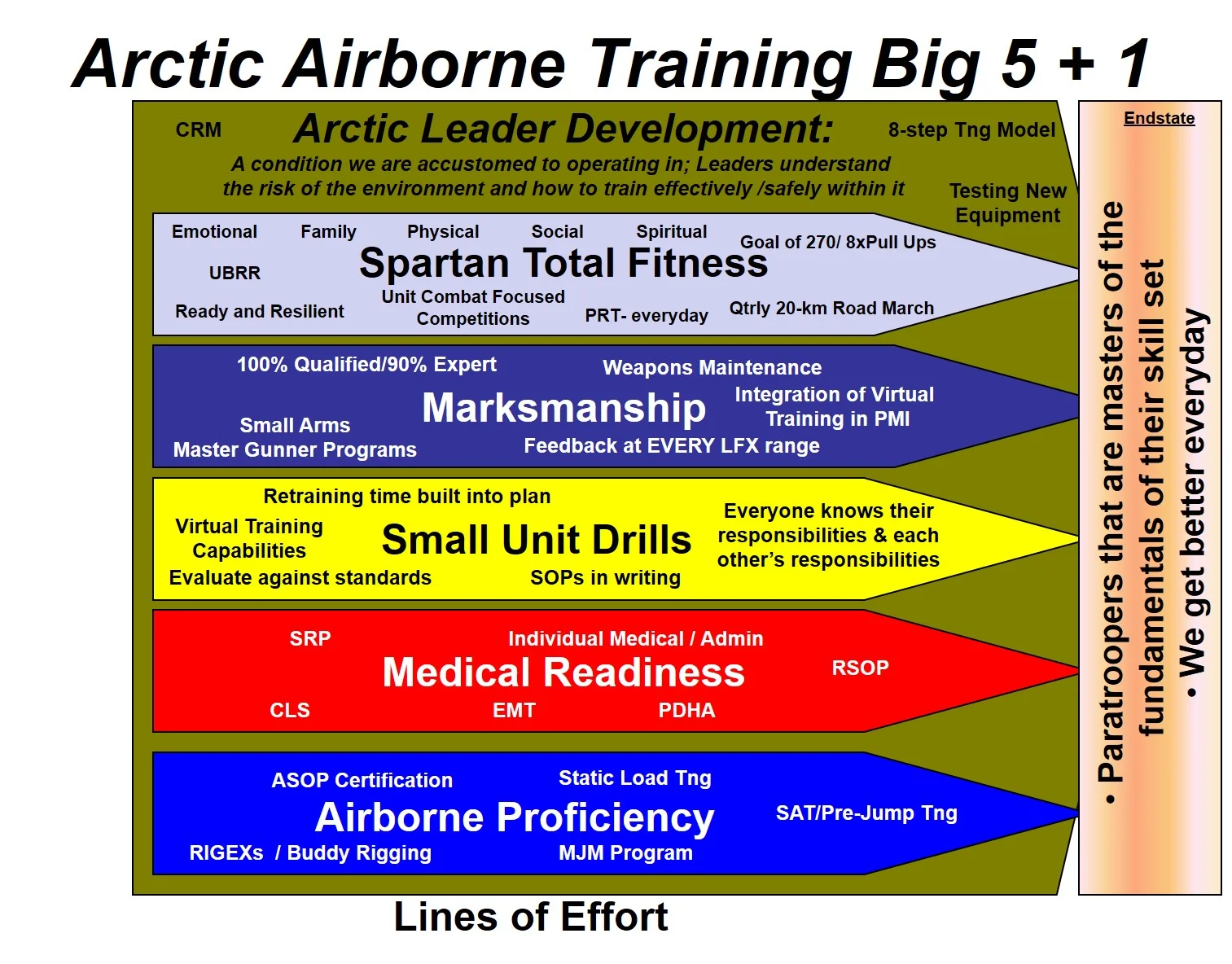 Big 5 Slide.jpg