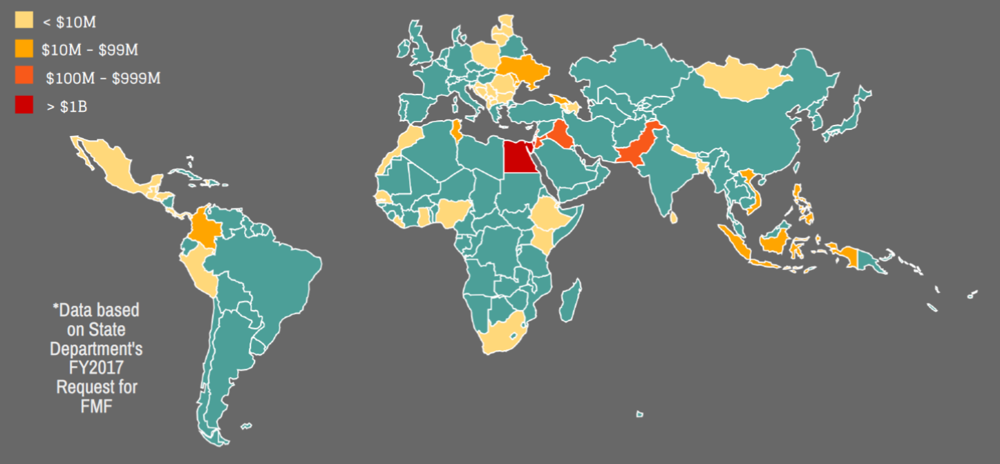 U.S. Foreign Military Financing for 2017 (MSS Defence)
