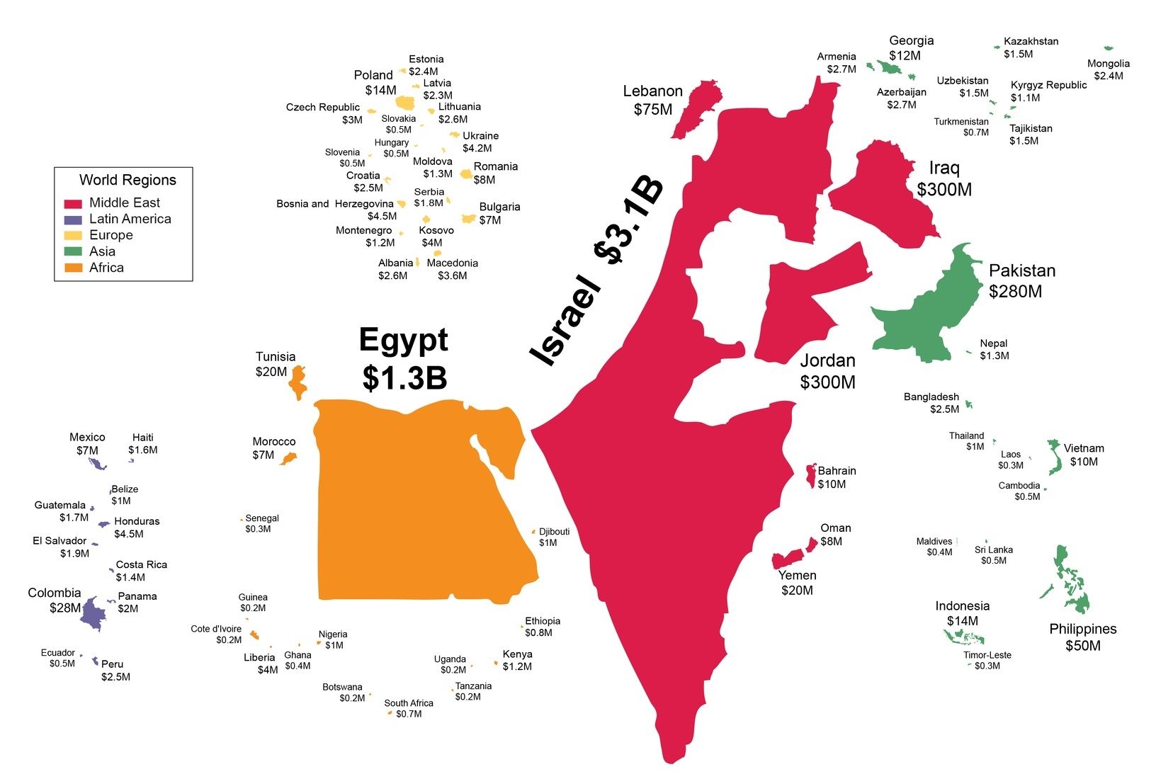 U.S. Foreign Military Financing (2014), Scaled According to the amount of Assistance Received (HowMuch.Net)