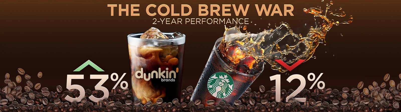 Cold Brew War