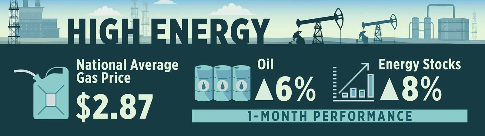 High Energy
