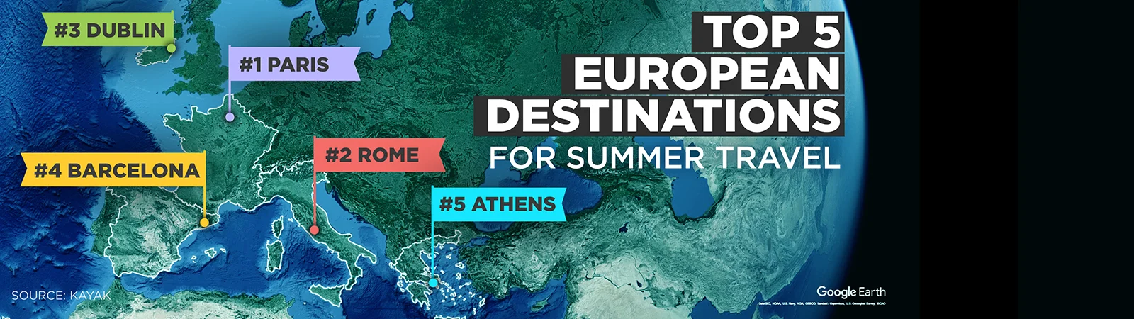 Top 5 European Destinations