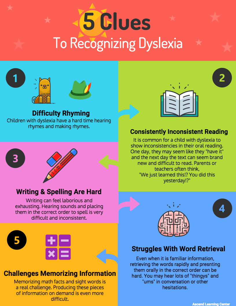problem solving model dyslexia