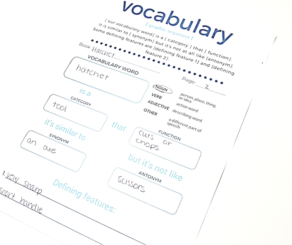 5 Core Components of Reading - Vocabulary | SMARTER Intervention