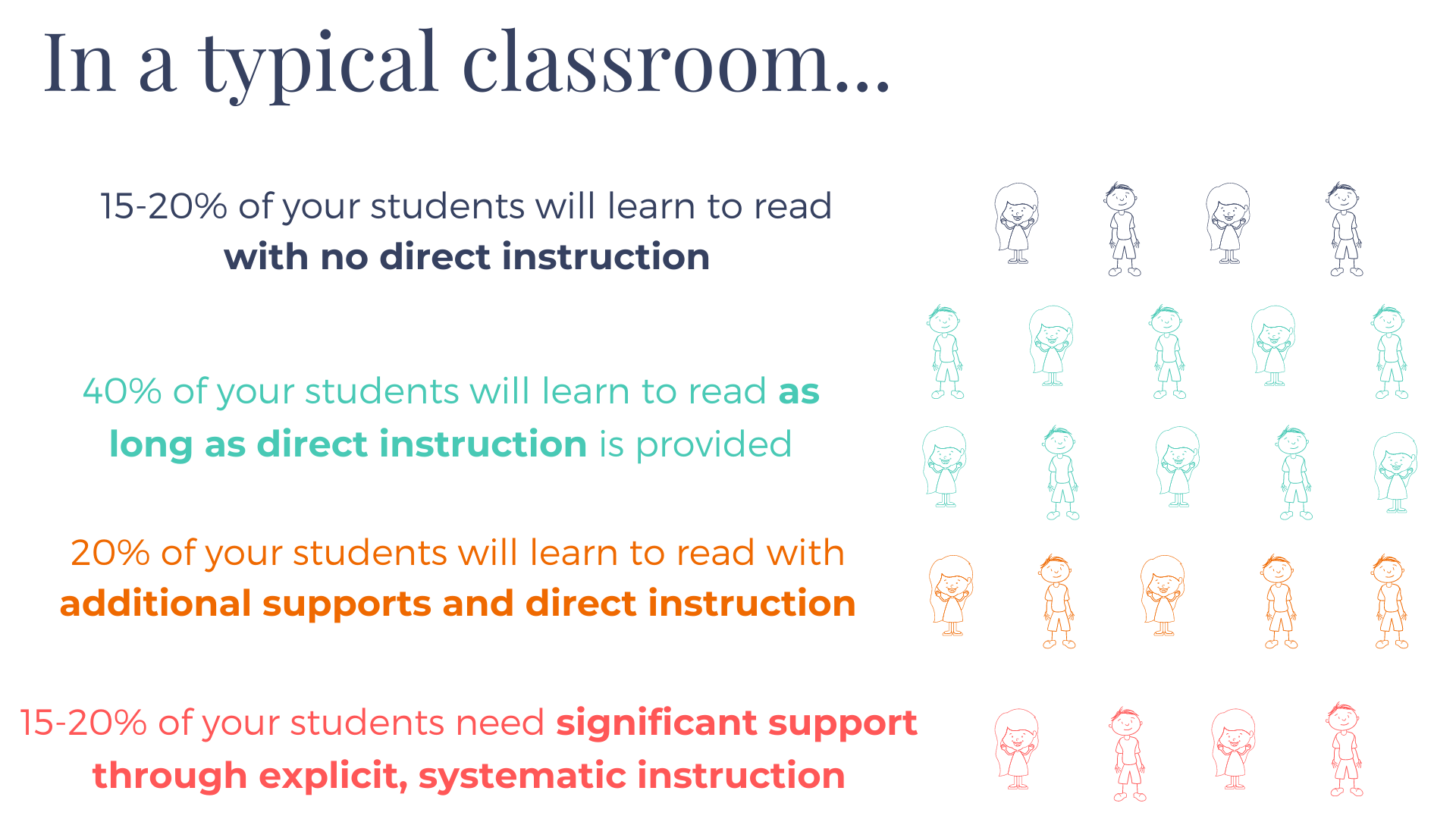 In a typical classroom, tiers are often broken down like this.  However, statistics from the U.S. Department of Education, Institute of Education Sciences, National Center for Education Statistics, National Assessment of Educational Progress (NAEP),…