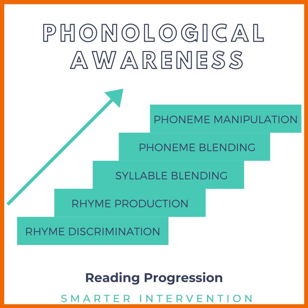 how-to-teach-phonological-awareness-using-a-research-based-approach-smarter-intervention
