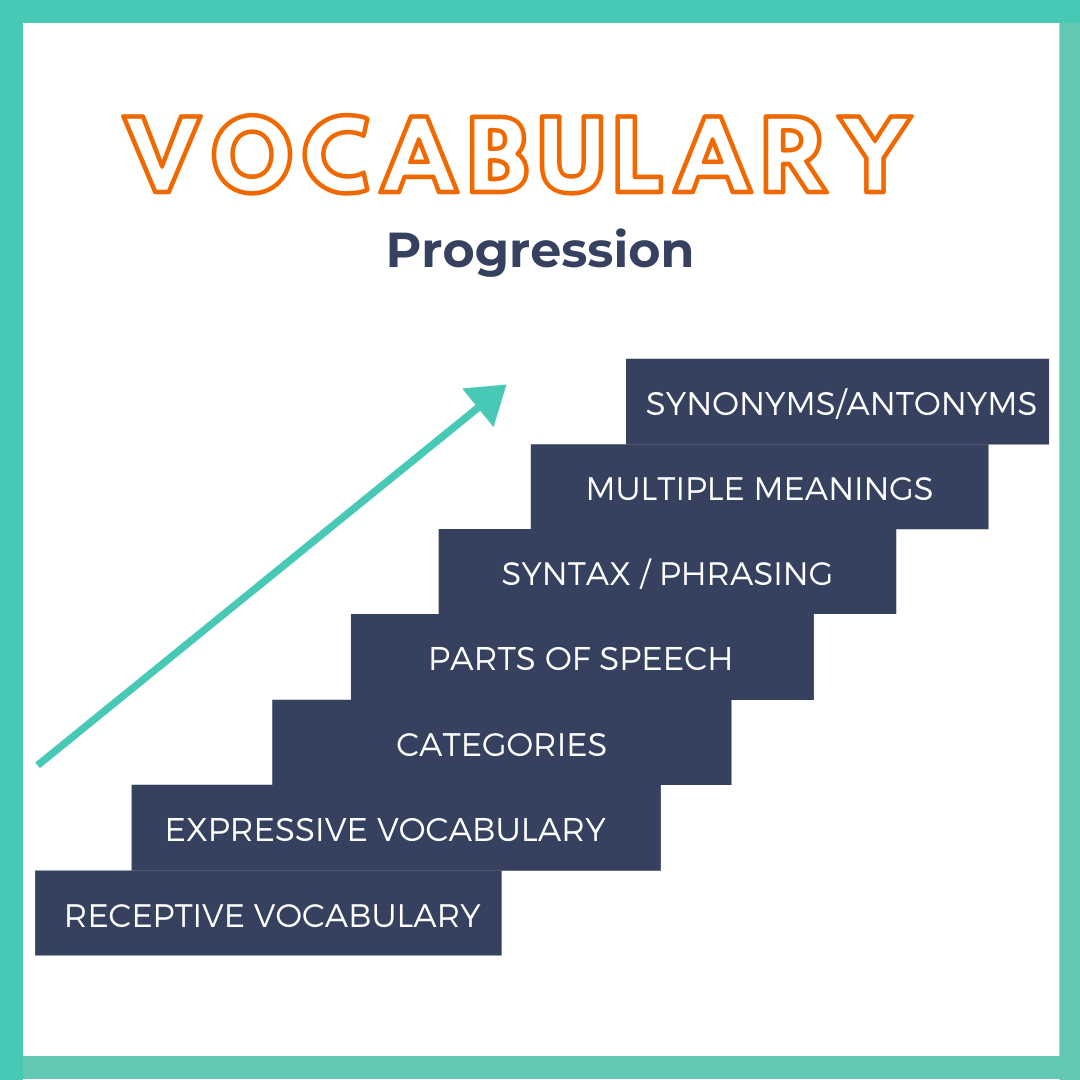 research about teaching vocabulary