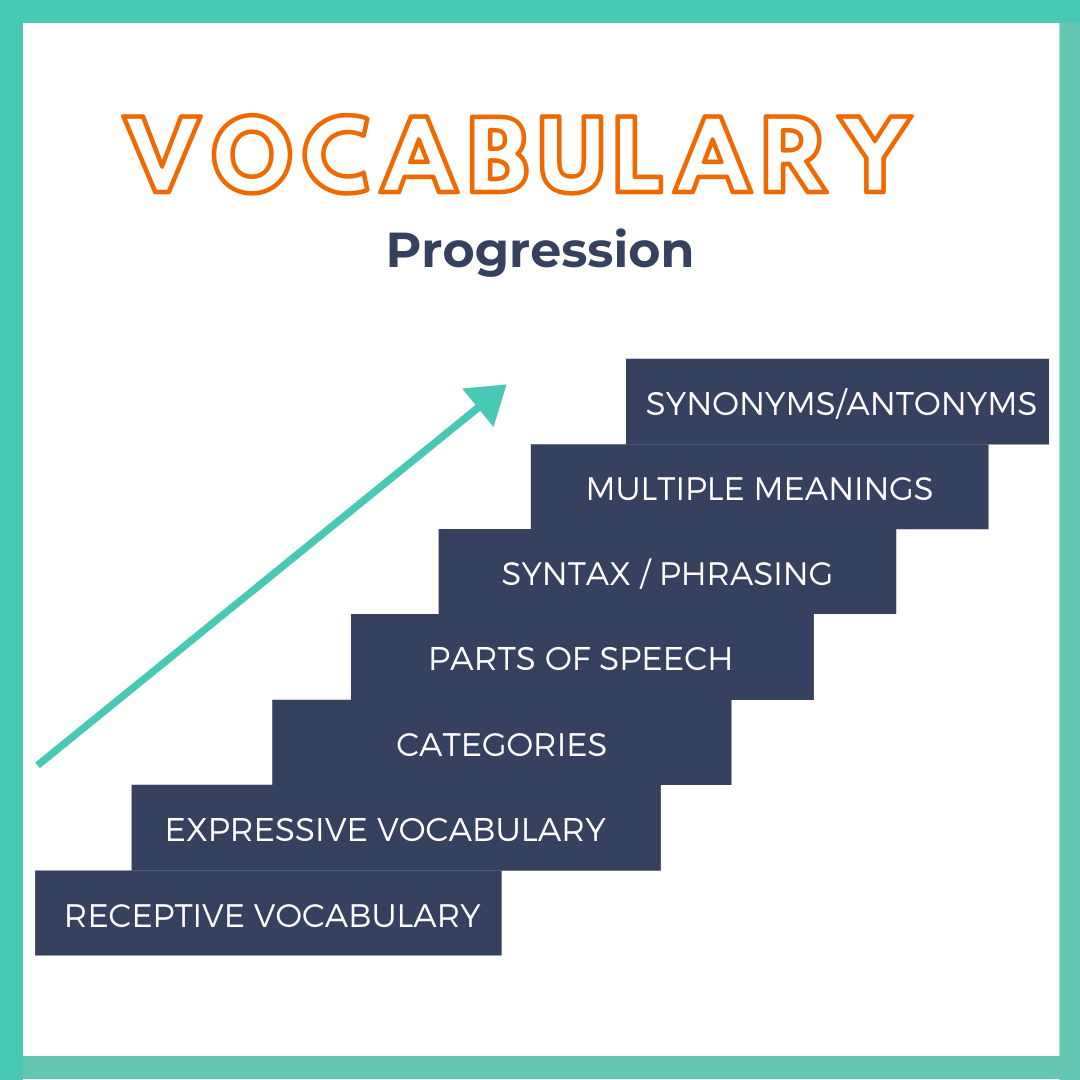 research about learning vocabulary