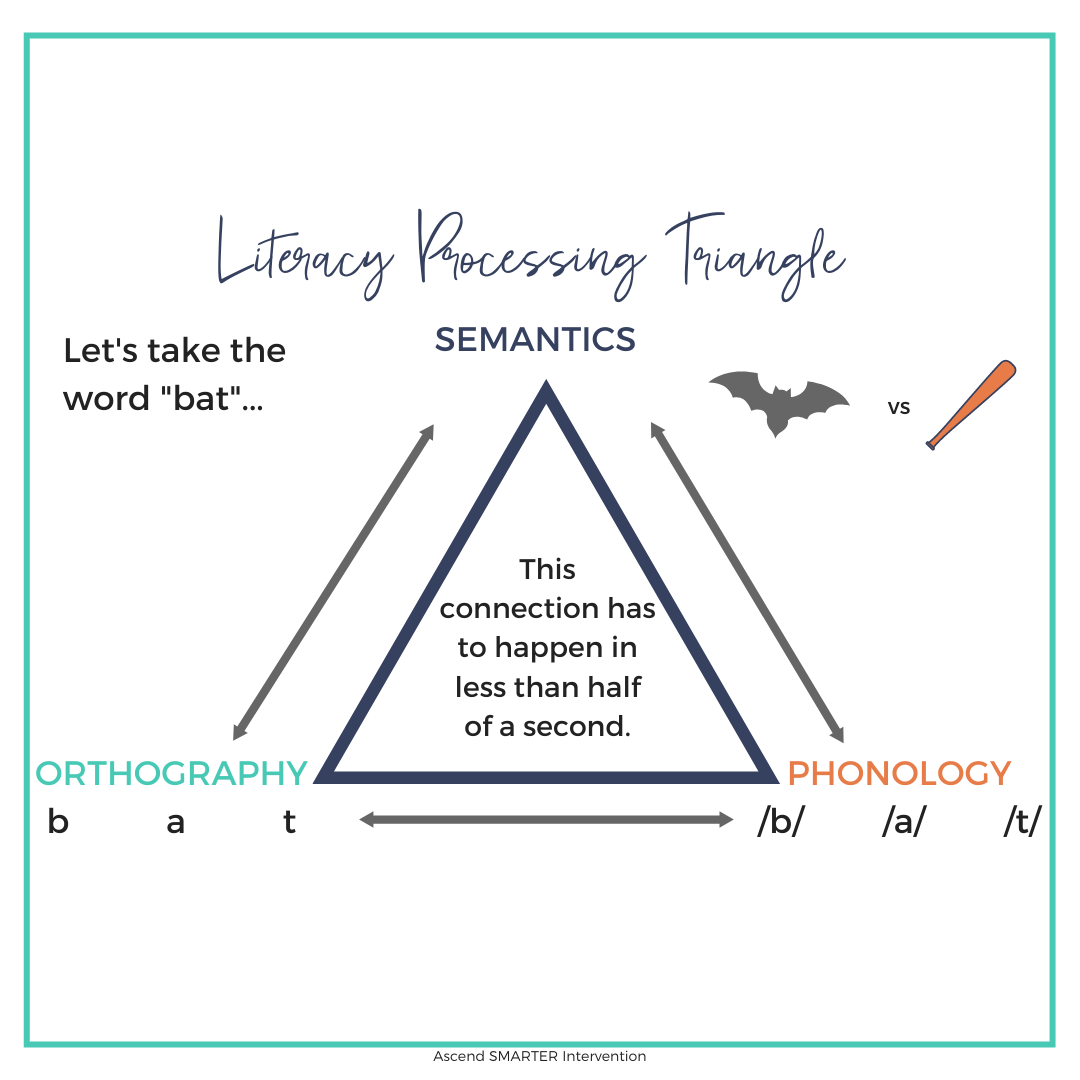How to Teach Phonics using a Research-Based Approach | SMARTER Intervention