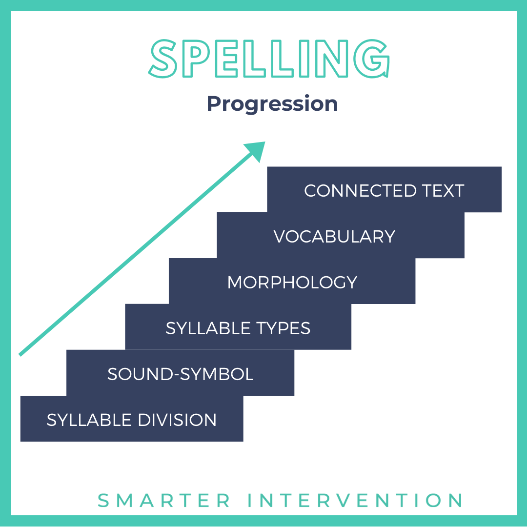 research about spelling skills in the philippines