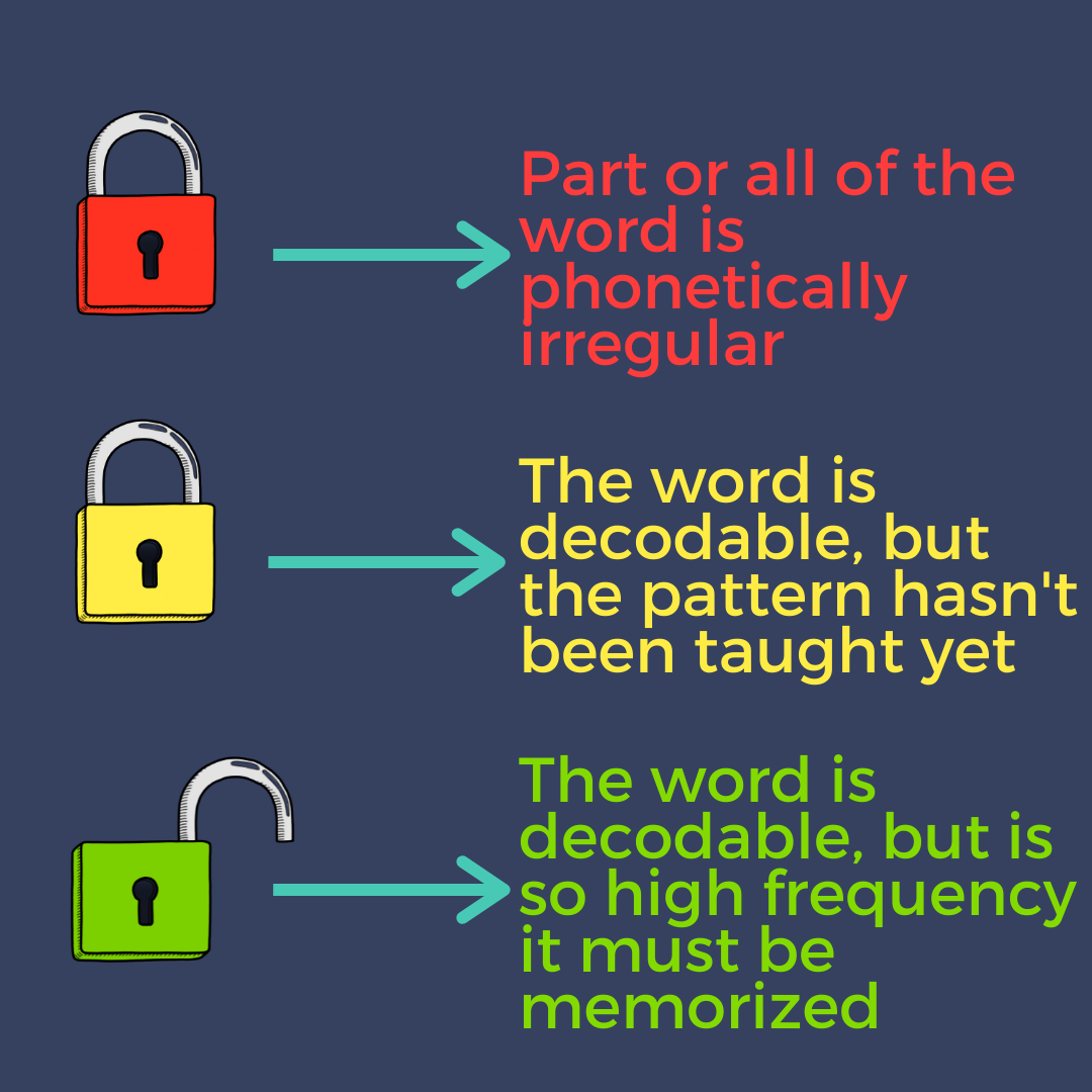 How to Teach Sight Words using a Research-Based Approach | SMARTER  Intervention