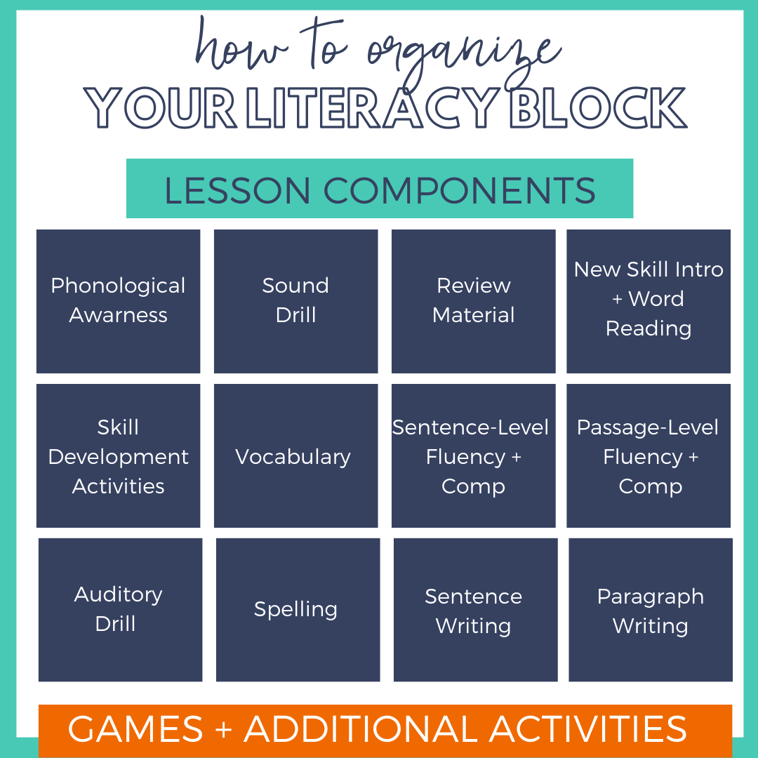 How Do I Fit It All In? Organizing Your Literacy Block to Align with