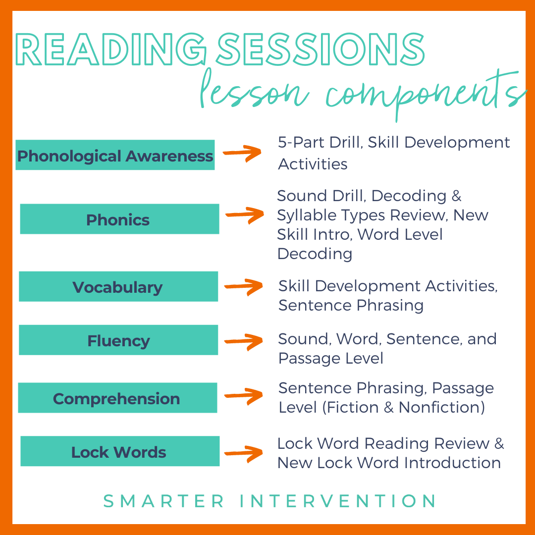 How Do I Fit It All In? Organizing Your Literacy Block to Align with ...