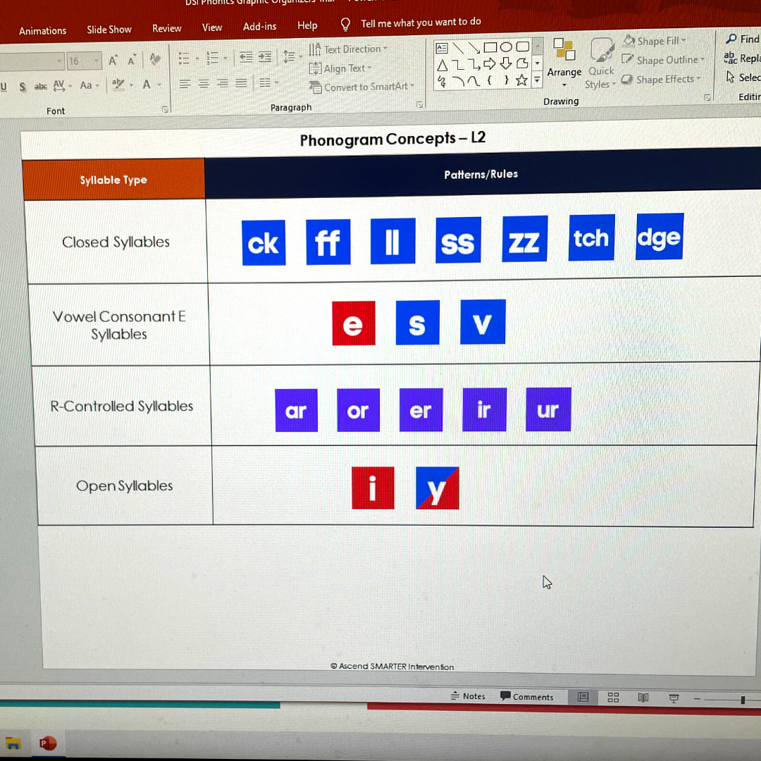How To Explicitly Teach Phonics Rules | SMARTER Intervention