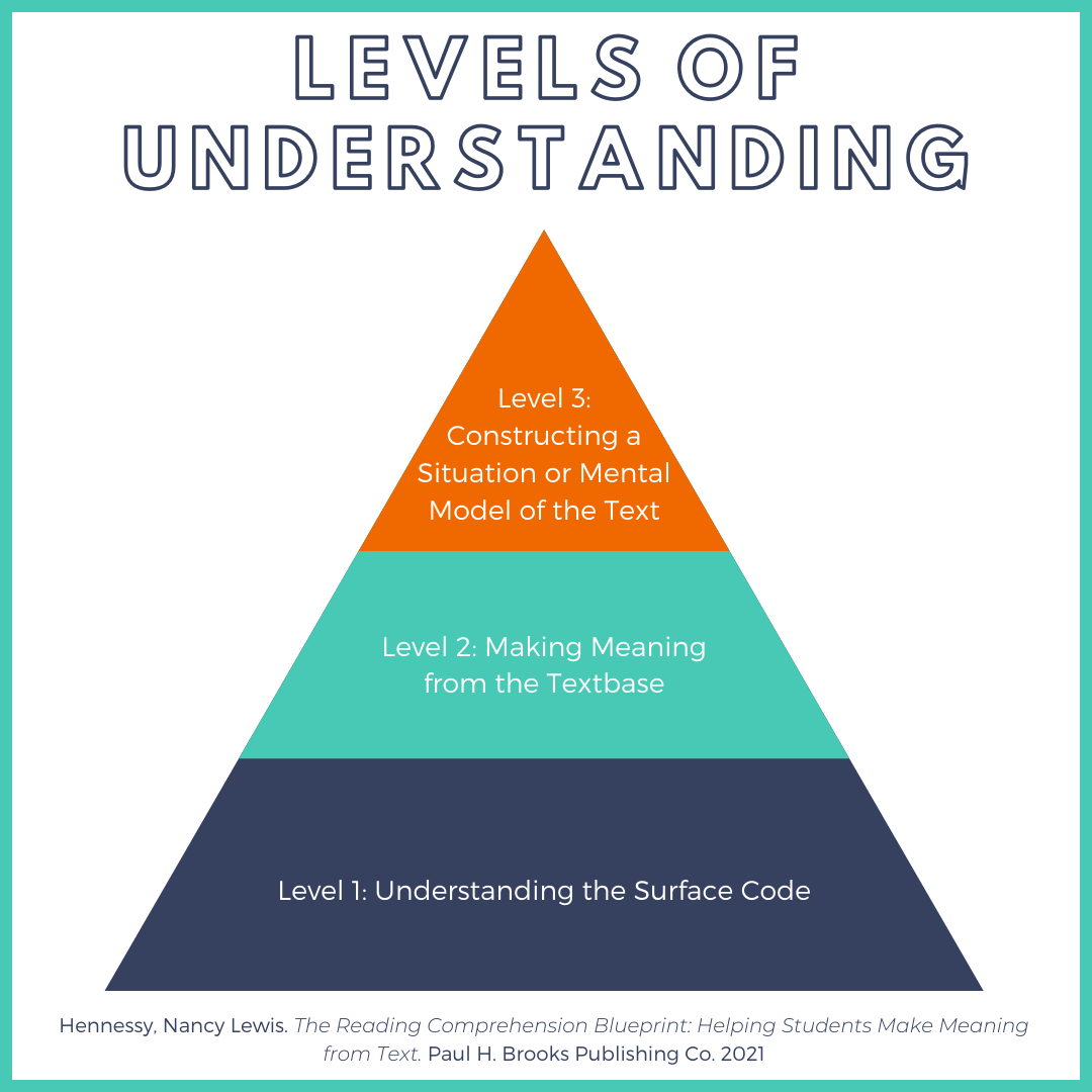 Txt level. Understanding vs Comprehension.