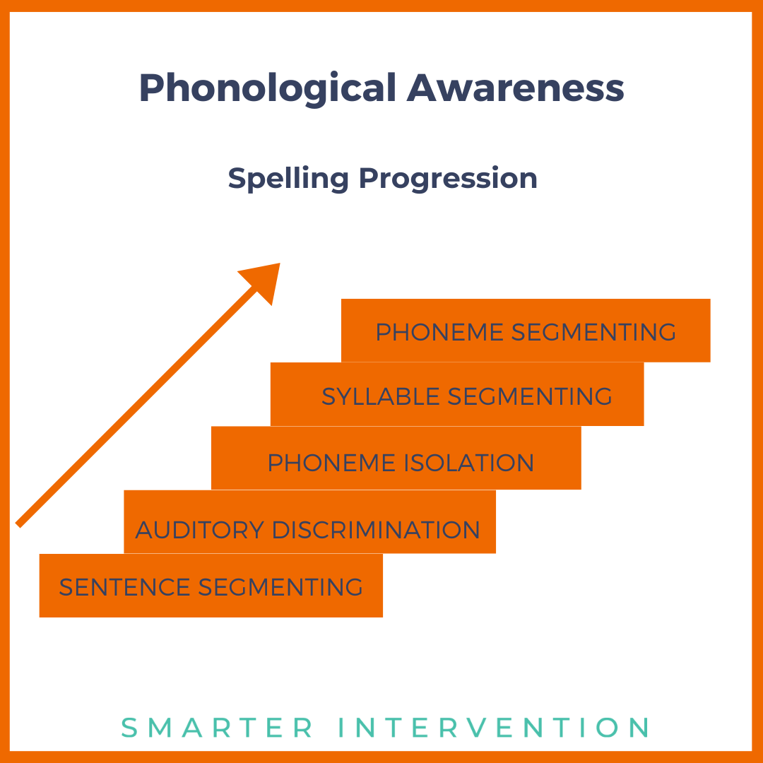Effectively Implementing the Science of Reading Combining Science and