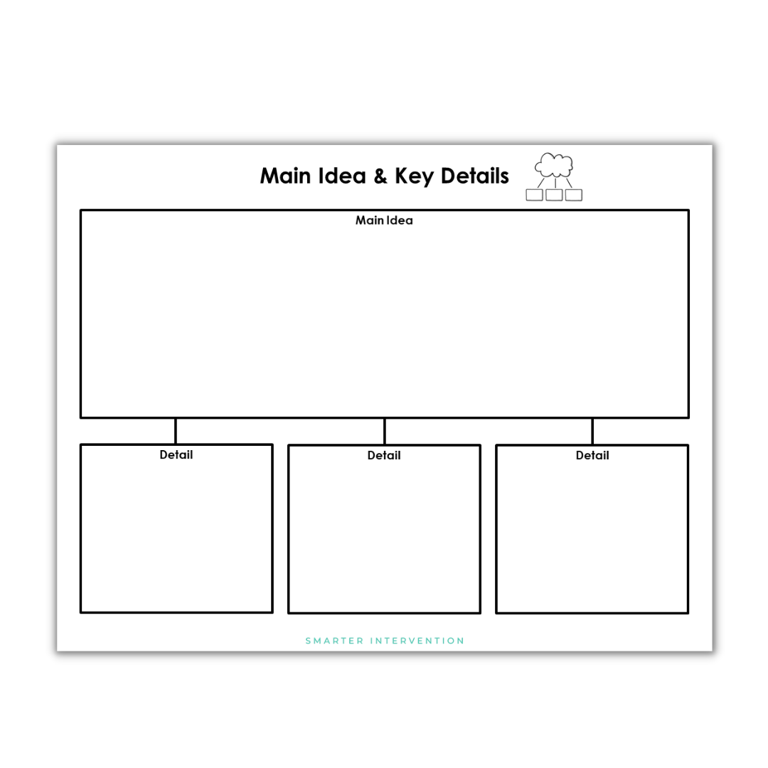 All About Graphic Organizers SMARTER Intervention