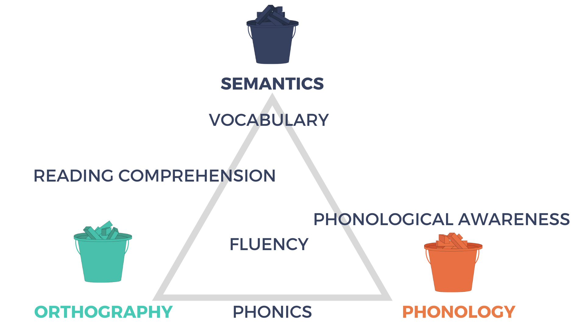 How to Support Struggling Readers Based on the Science of Reading