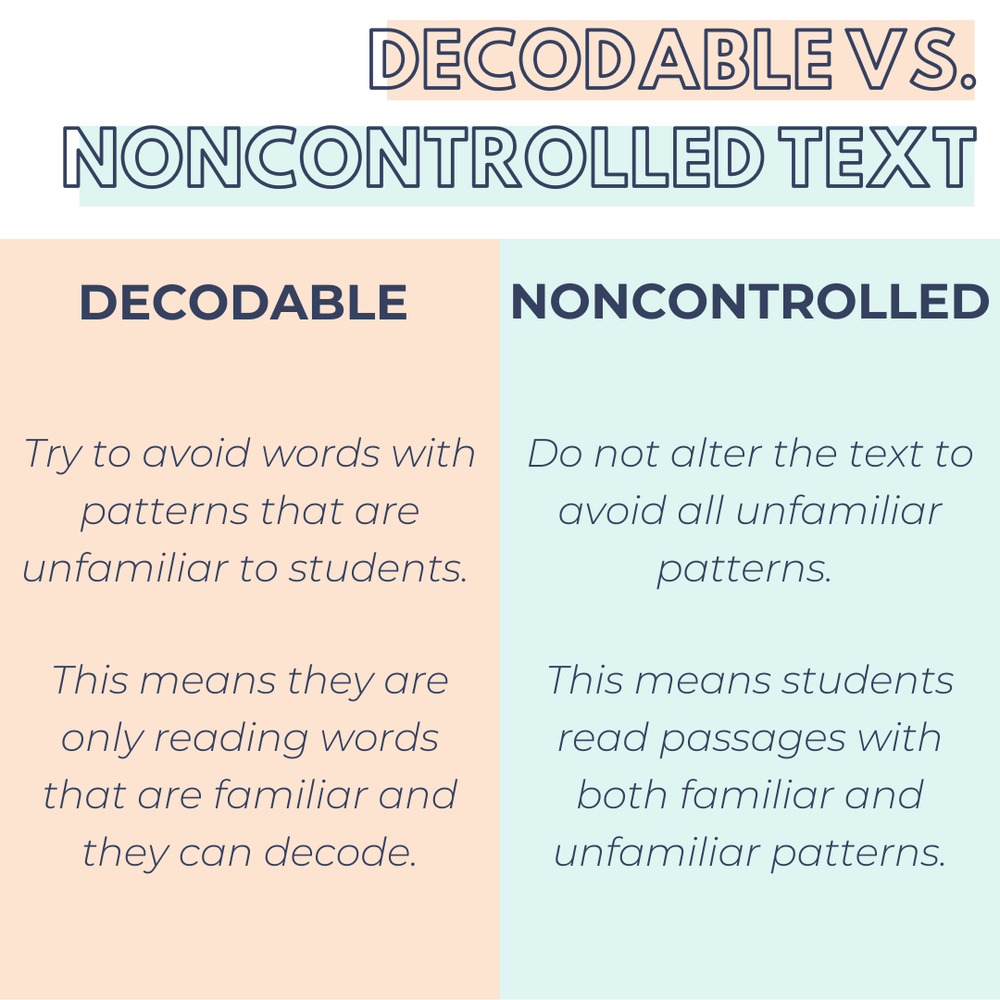 Should We Be Using Decodable or Non-controlled Texts For Our Fluency and  Comprehension Instruction? | SMARTER Intervention