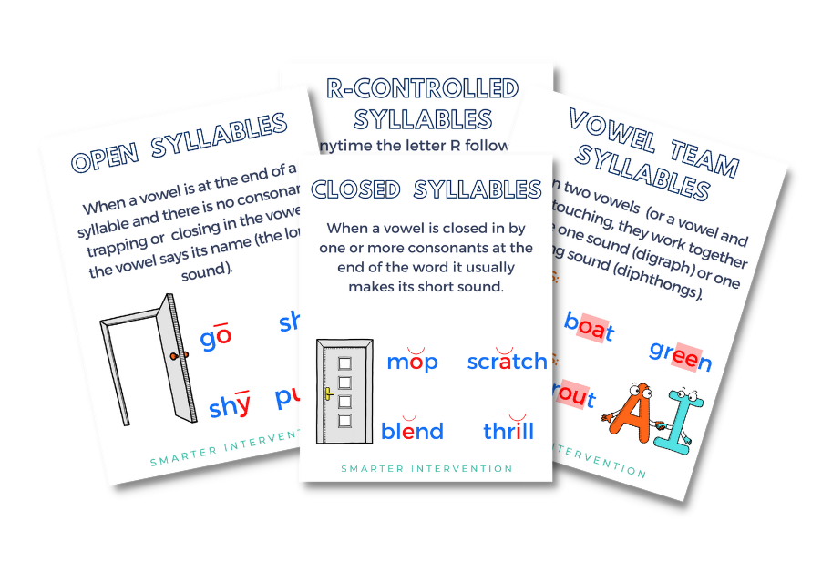 How to Teach Syllable Types & Syllable Division SMARTER Intervention