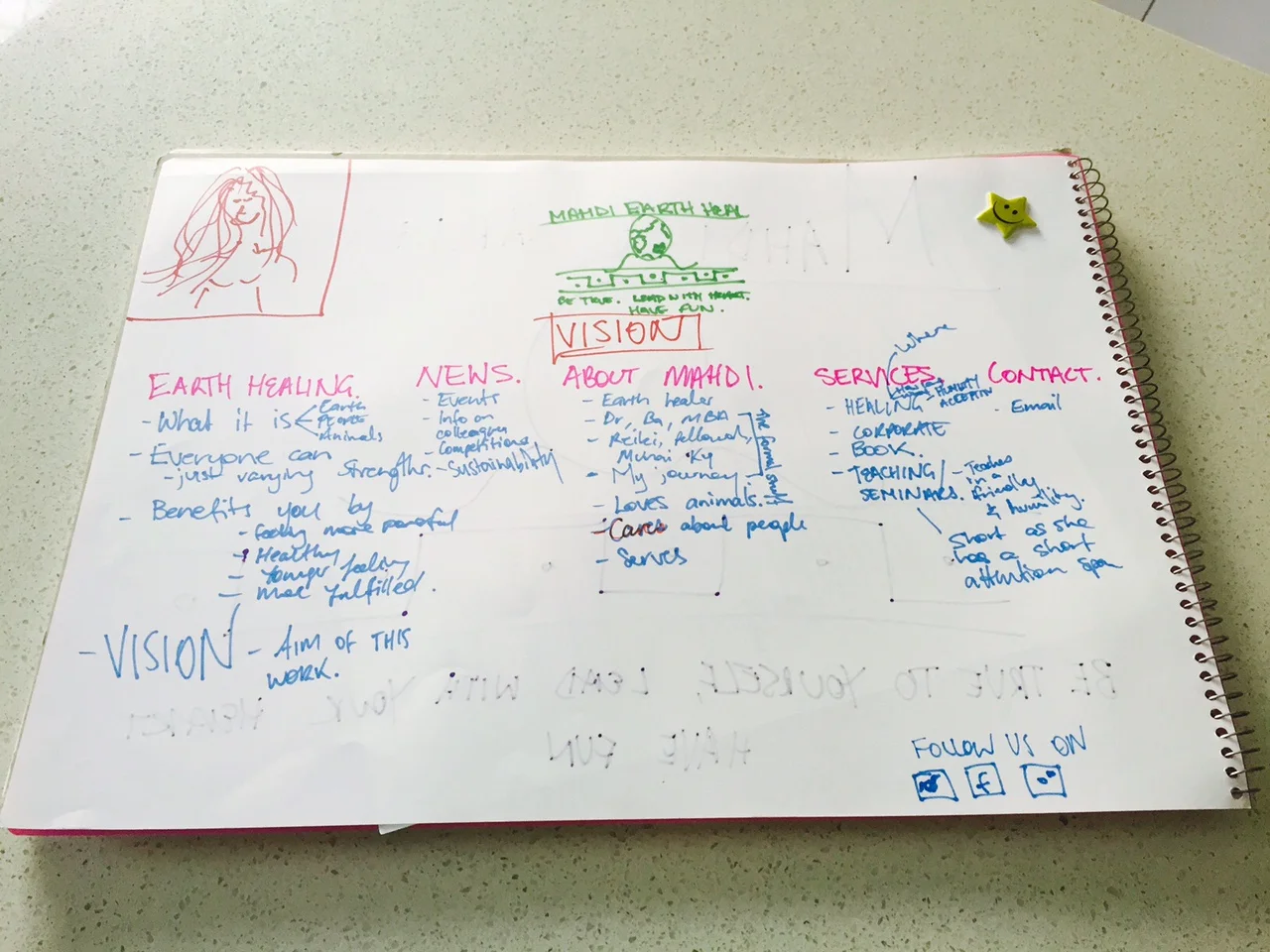 This was where it all started - my Mahdi Earth brainstorming book. Note self-awarded gold star.