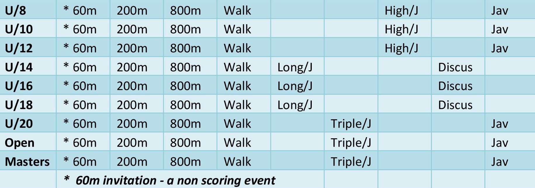 Rounds are subject to change due to either weather or Beaton Park upgrades etc. Wet Weather Policy Competition Rules