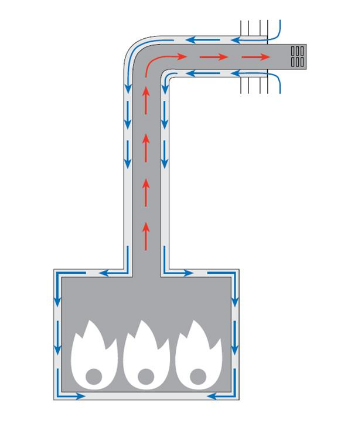 Balanced Flue