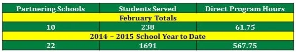 feb_totals.jpg
