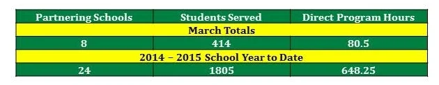 march_totals.jpg