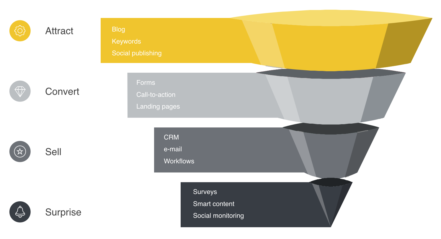 digital_funnel.png