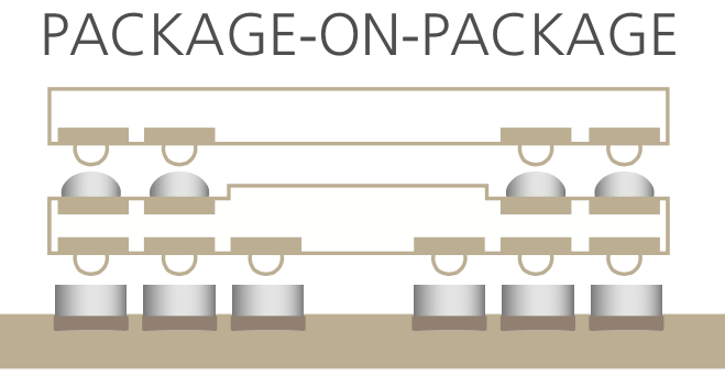 Package-on-package with virtually no stacking limit